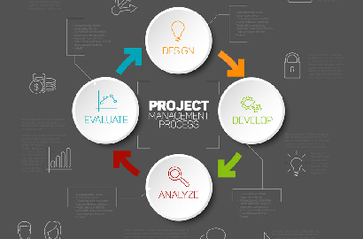 IT Project Management